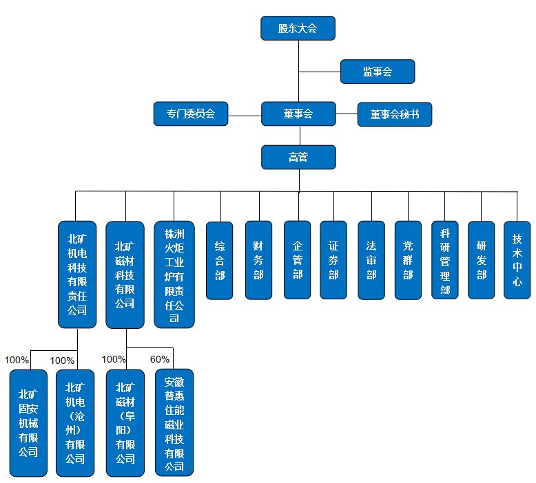 组织结构图.JPG